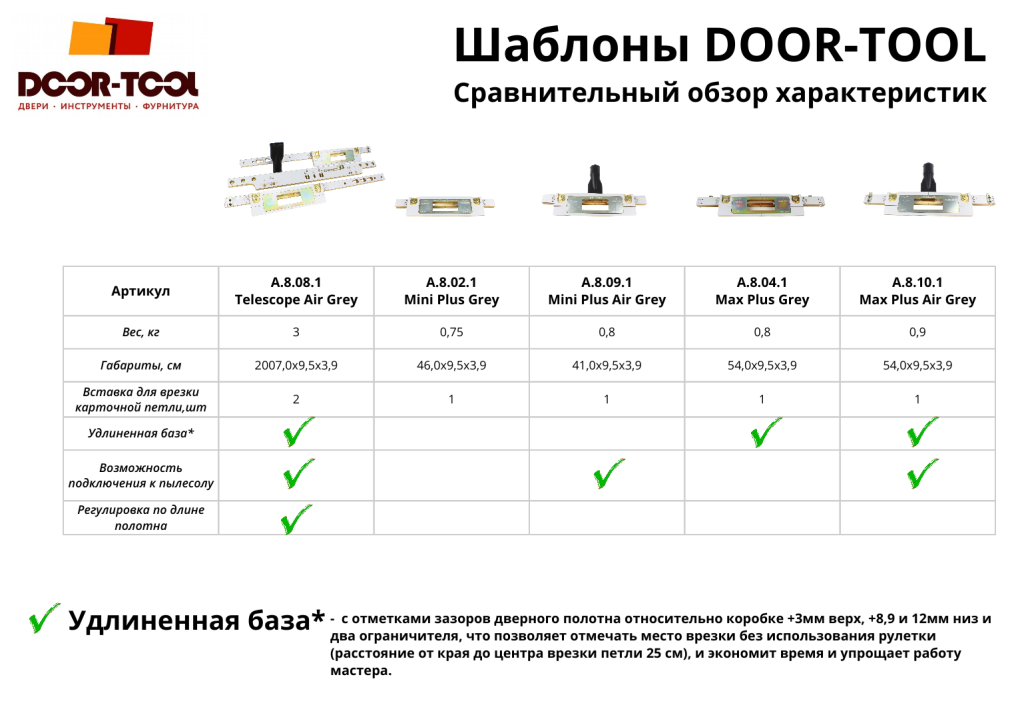 Блог Обзор шаблонов.png